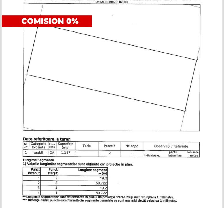 COMISION 0% Teren 1147mp zona Plopi Timisoara