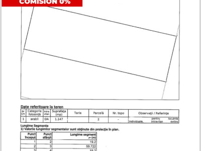 COMISION 0% Teren 1147mp zona Plopi Timisoara